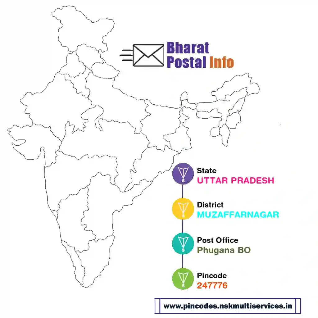 uttar pradesh-muzaffarnagar-phugana bo-247776